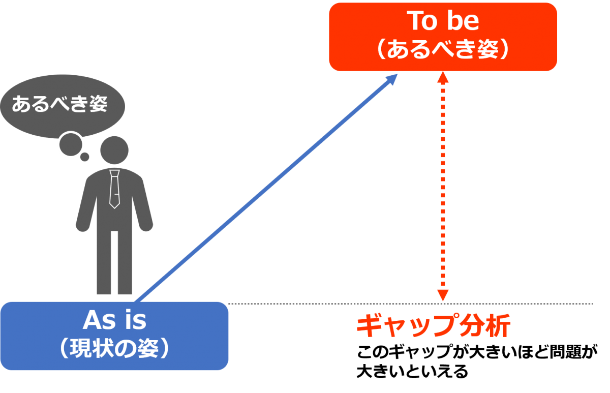 第37回 現状とあるべき姿 そのギャップがあまりにも大きいときはどうする 間野 佐知子 生産管理システムtechsシリーズ 生産スケジューラのテクノア