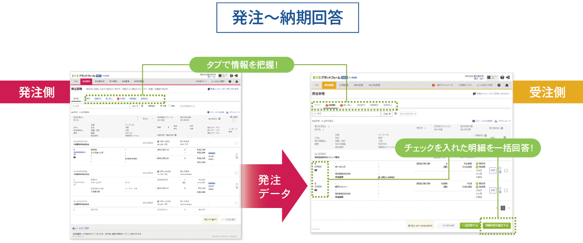 発注から納期回答までの画面イメージ