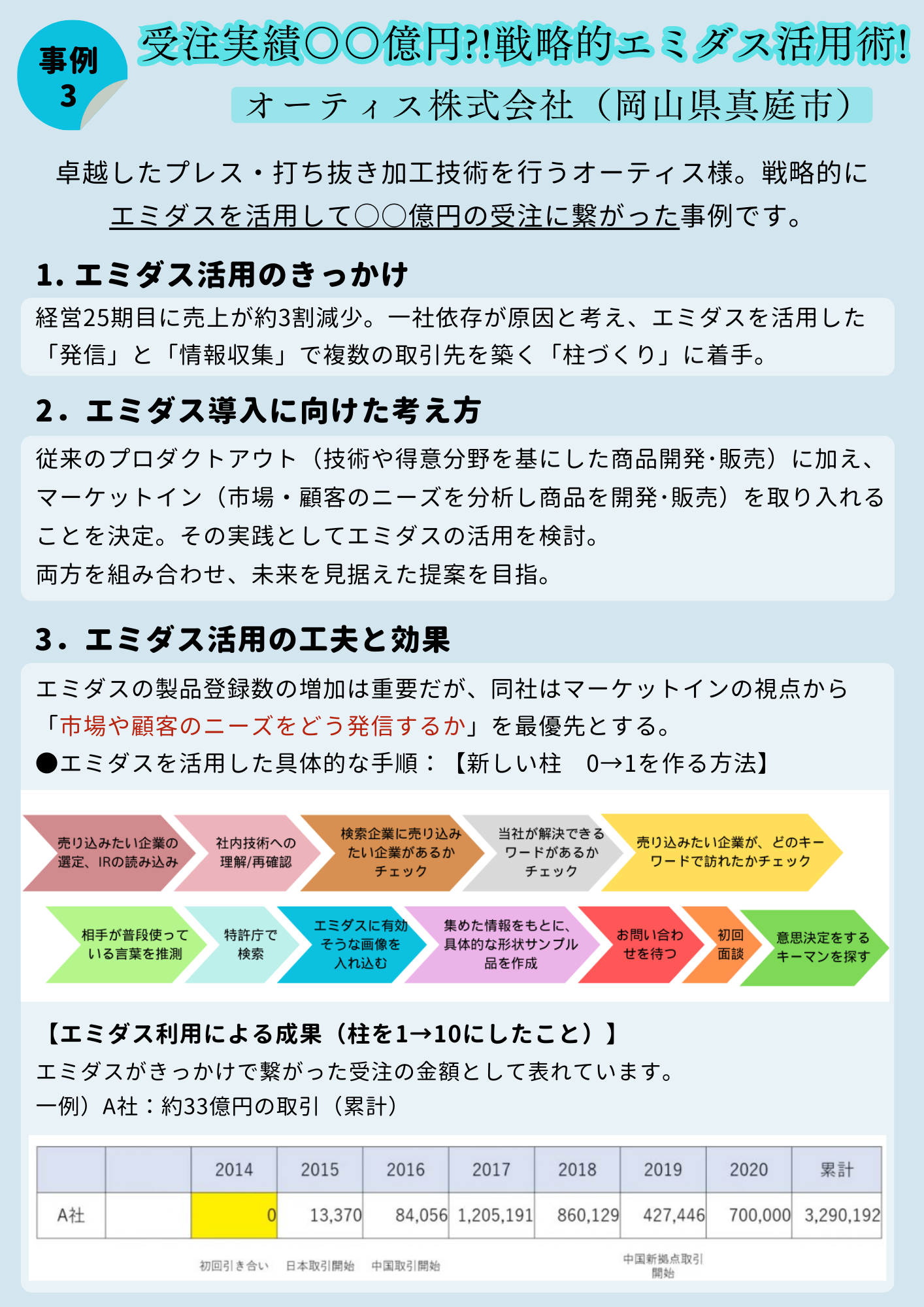 事例3