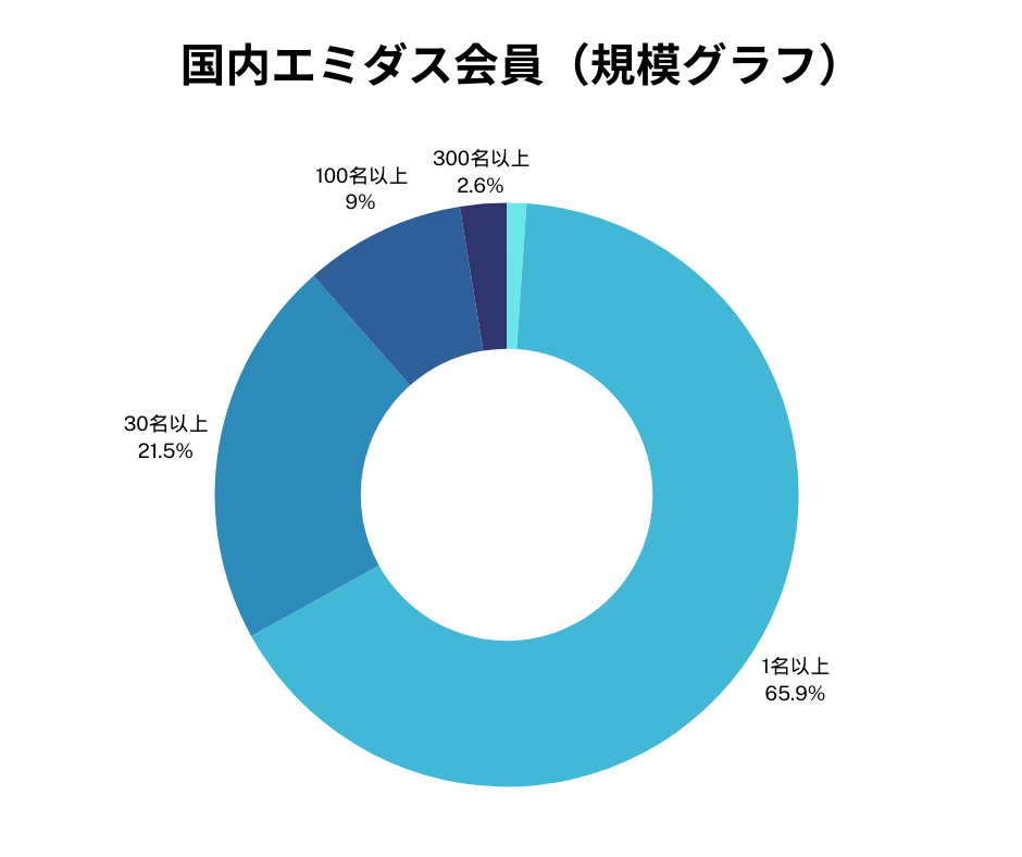グラフ1