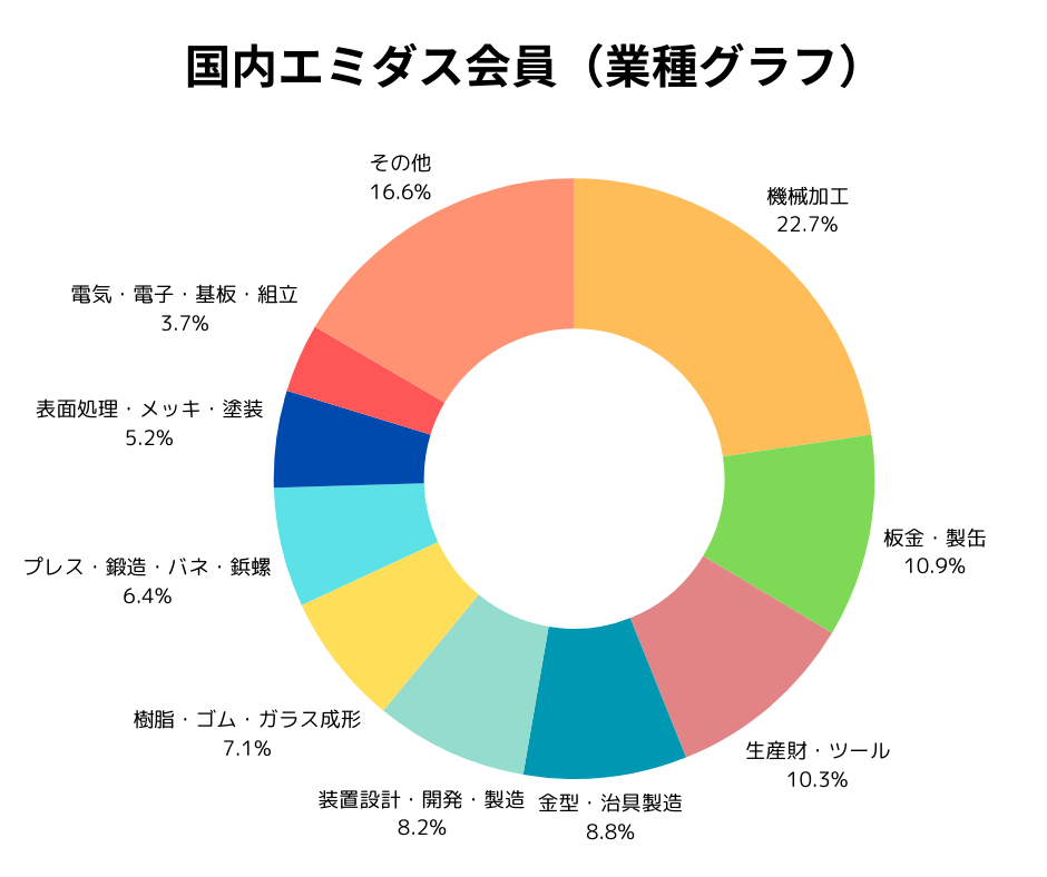 グラフ2