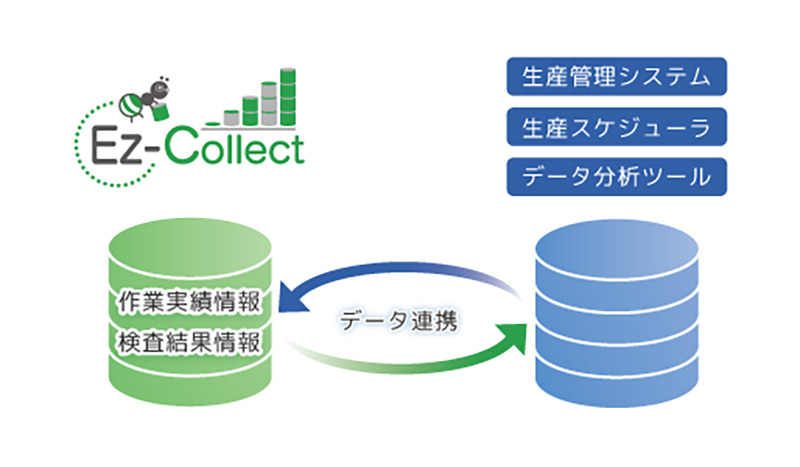 システム連携