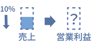 例①