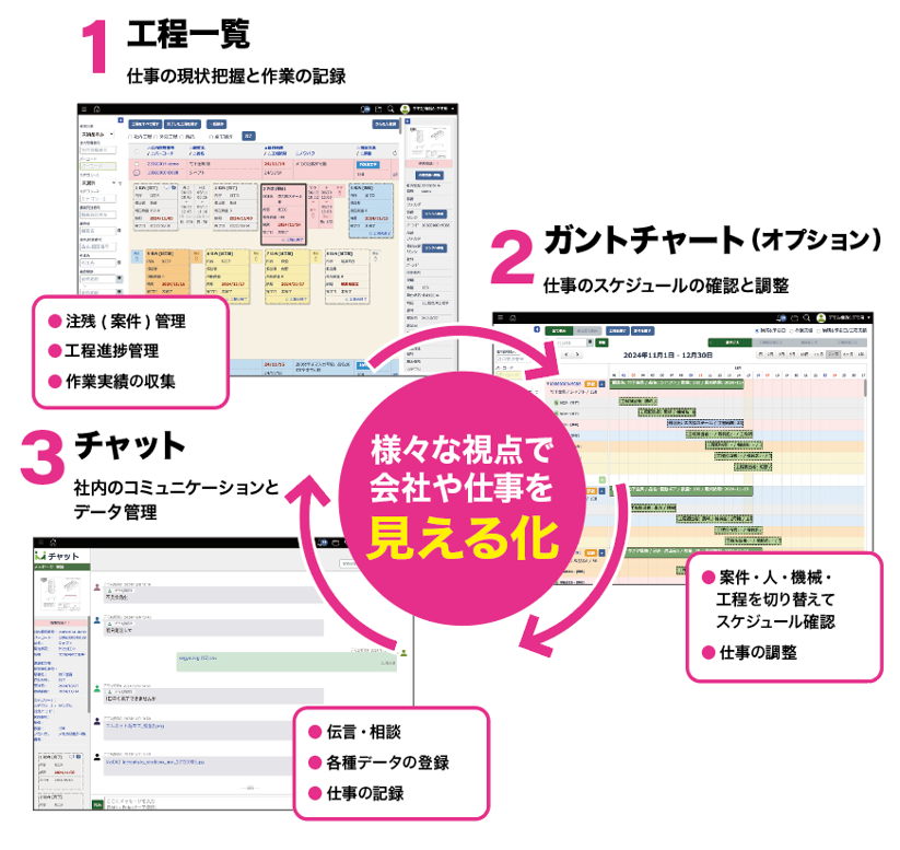 エムネットくらうどは工場と人と仕事の見える化を重視!