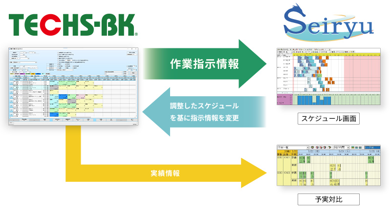 生産スケジューラ