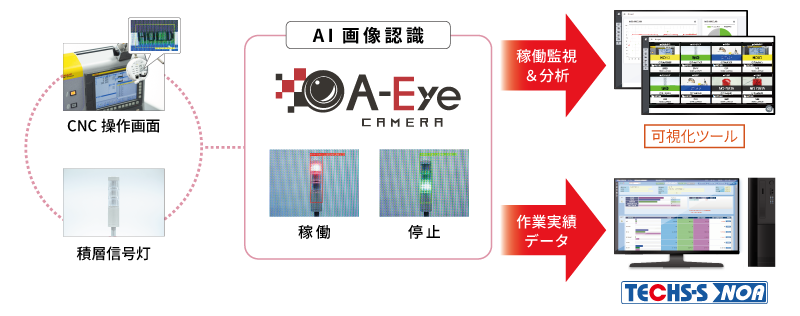 A-Eyeカメラ連携オプション