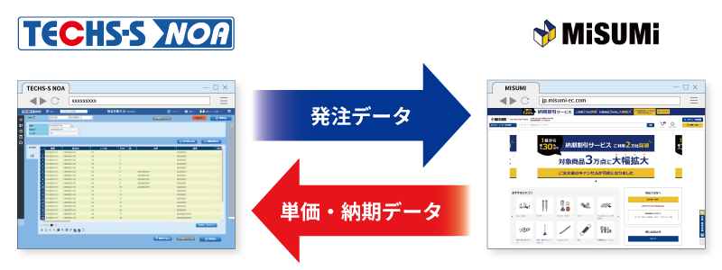 ミスミ連携オプション