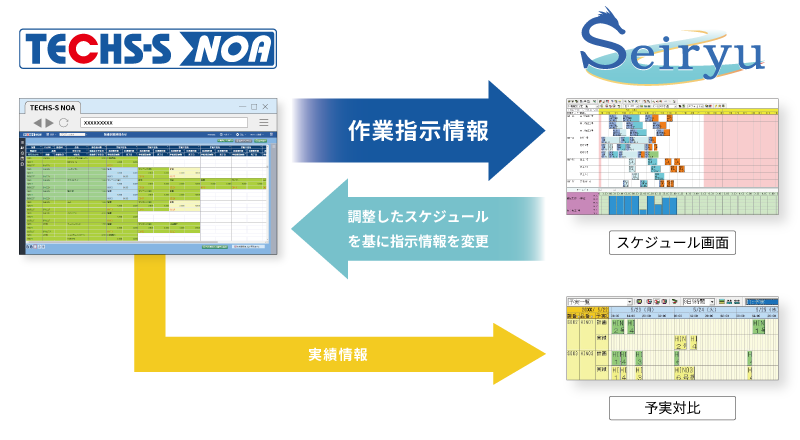 生産スケジューラ