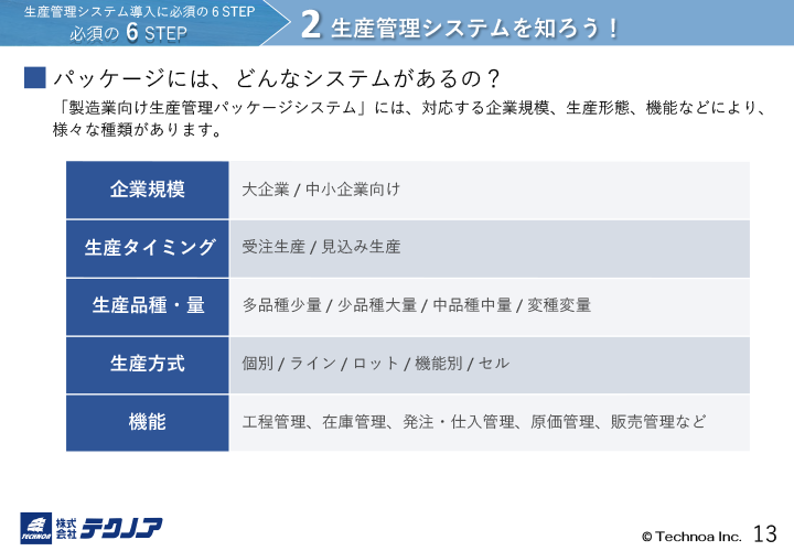 サンプル3