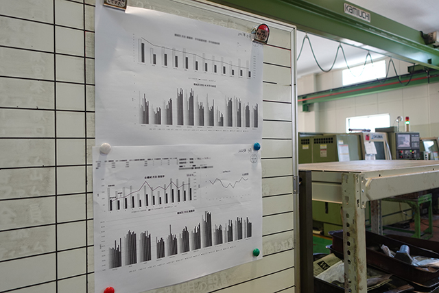 ホワイトボードに稼働率を掲示し、情報共有。目標の見える化でモチベーションアップ