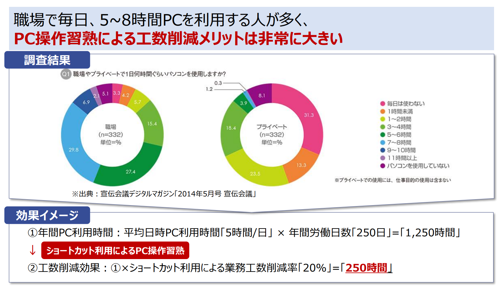 ショートカットキーはなぜ必要?