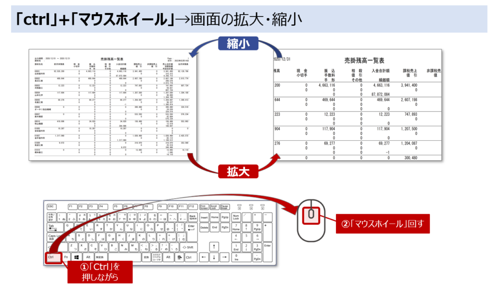 PCお役立ちスキル_ショートカットキー「画面操作:画面の拡大縮小」