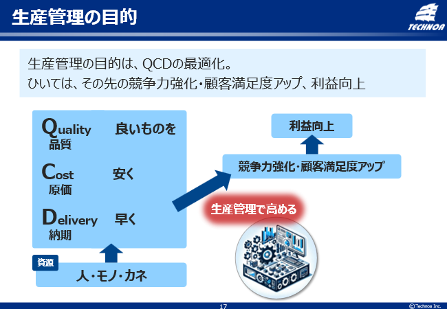 現代生産管理 : 情報化・サービス化時代の生産管理 エンジニアが学ぶ生産管理システムの「知識」と「技術」 ｜ SEshop