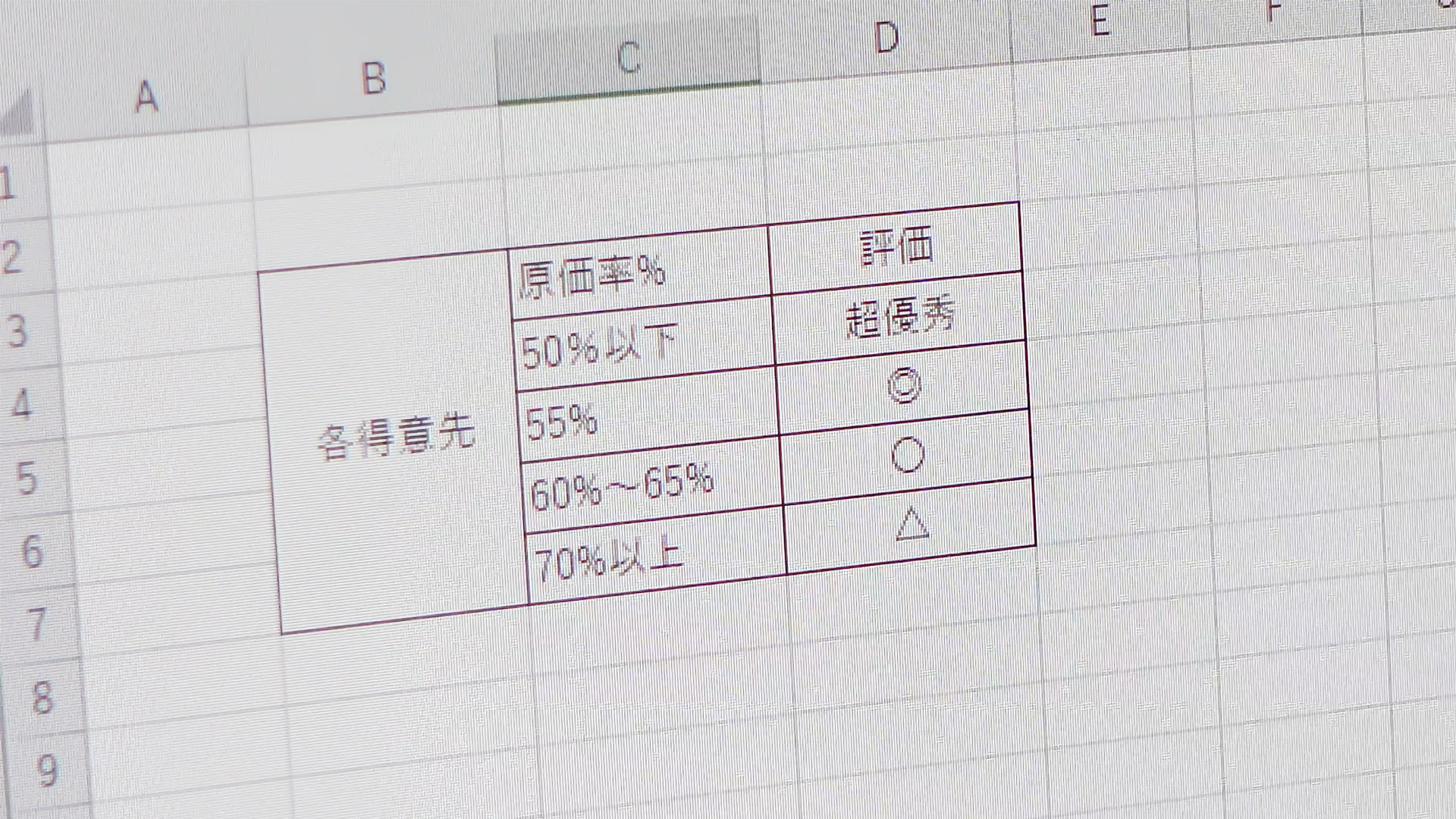 原価率ごとに社内評価を明確化