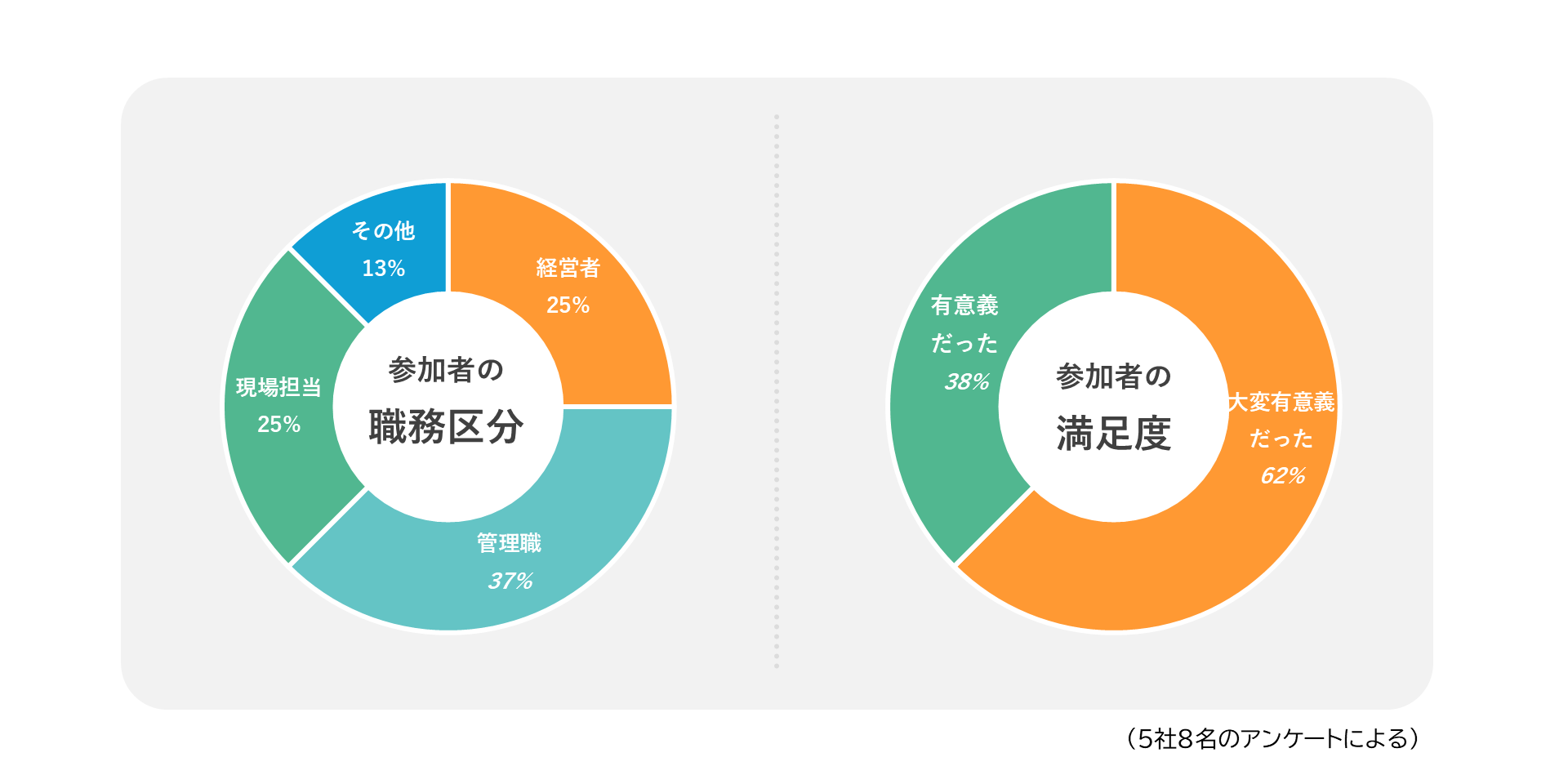 草川精機様見学者アンケート