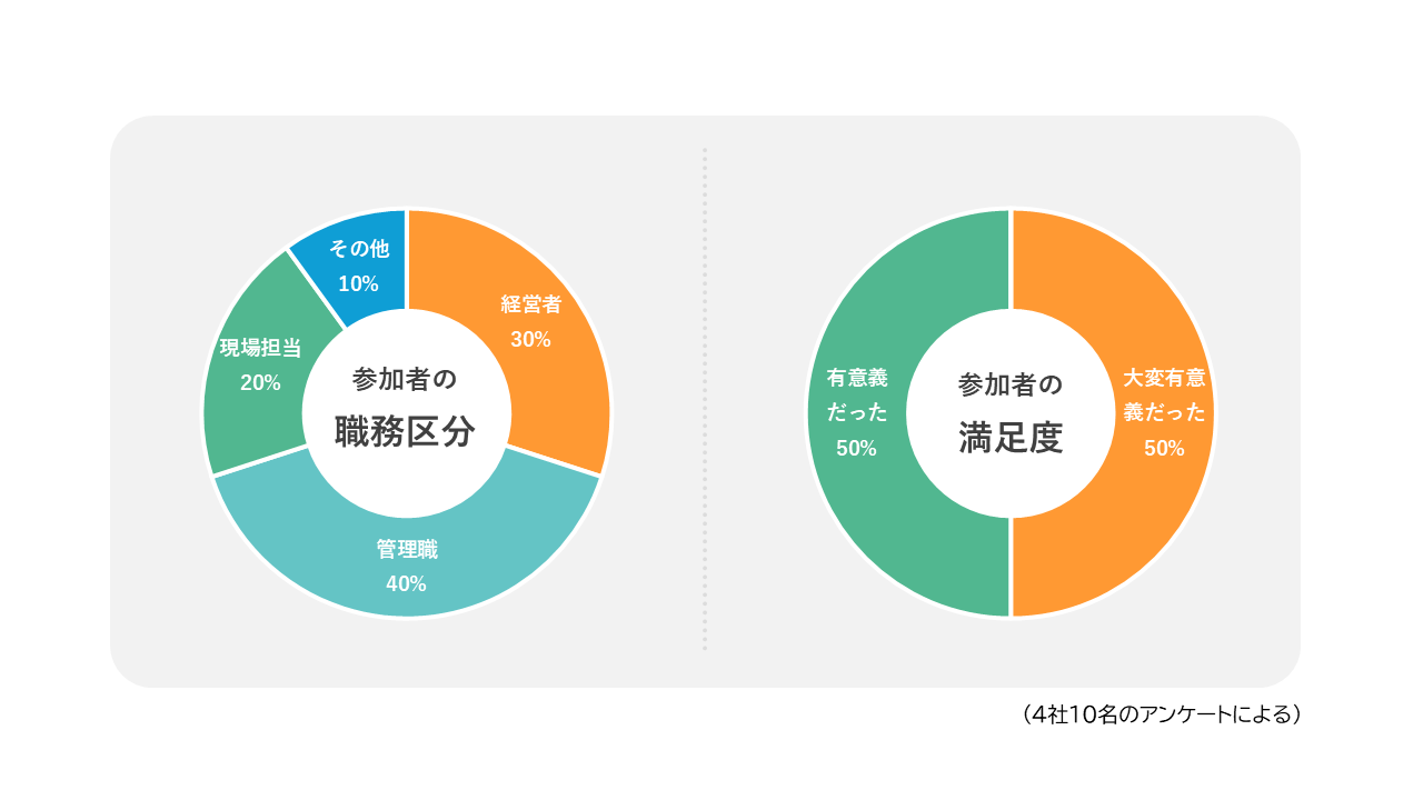福森鐵工所見学者アンケート