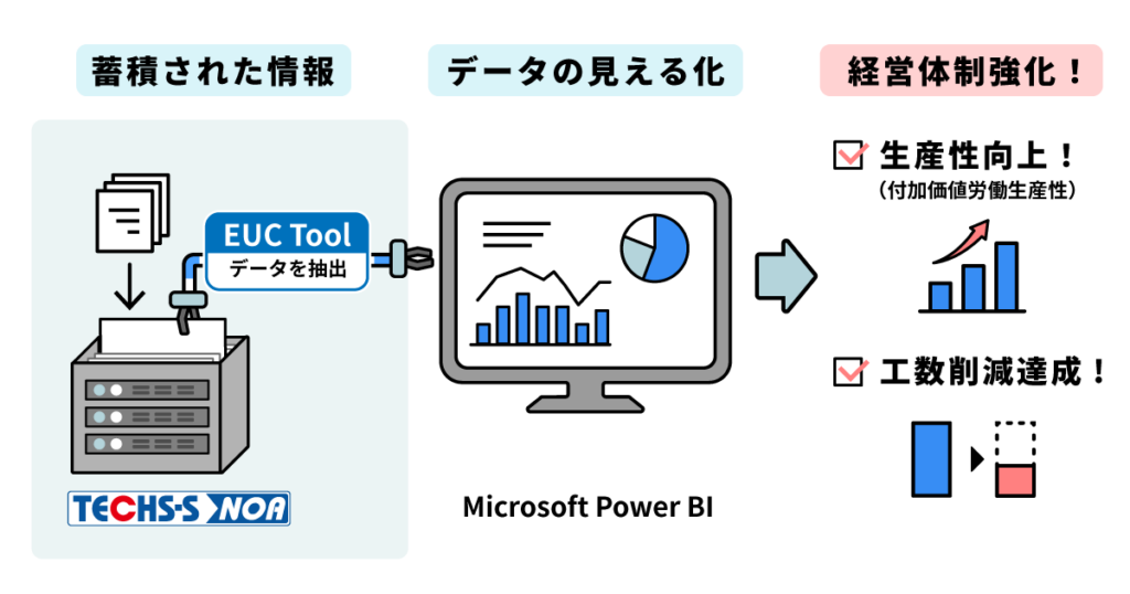 取り組み概要イメージ