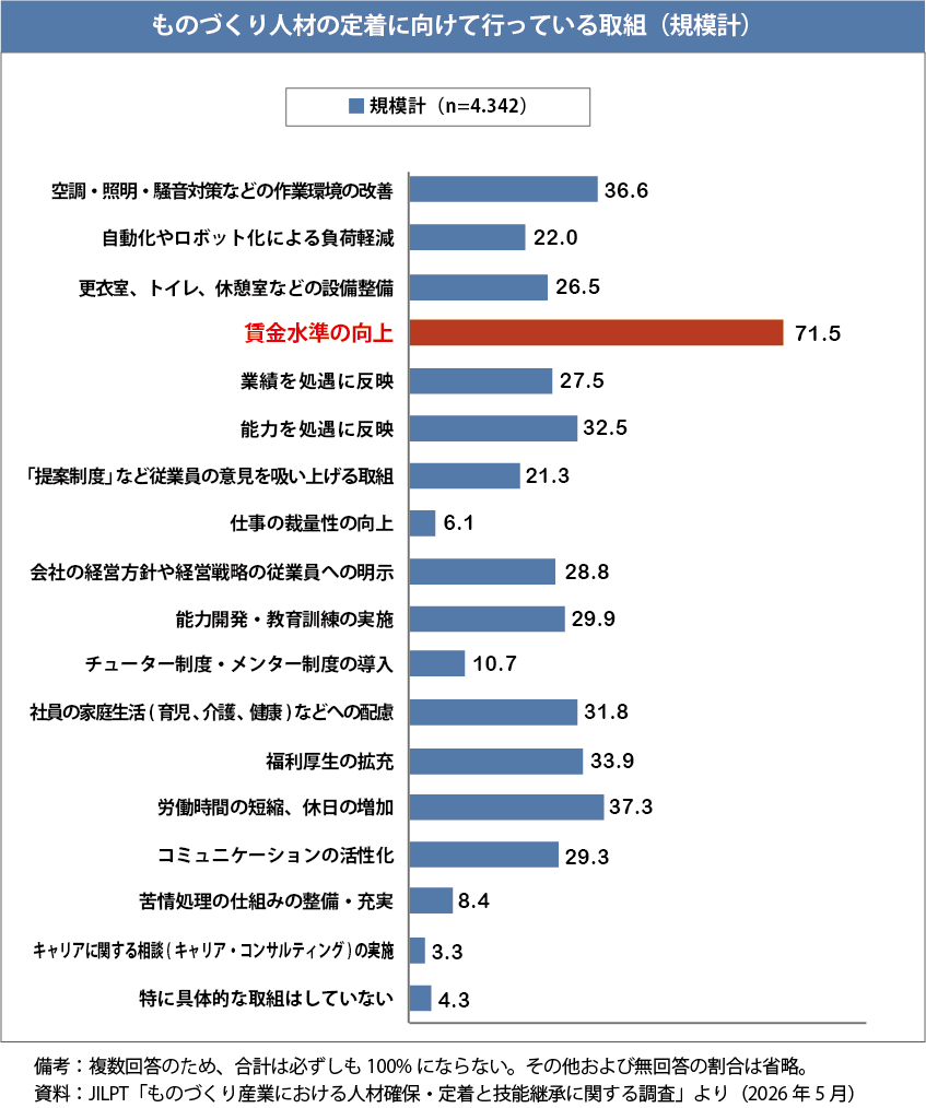 2026年版ものづくり白書:第2章第3節 図232‐2