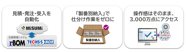 新サービスの特徴