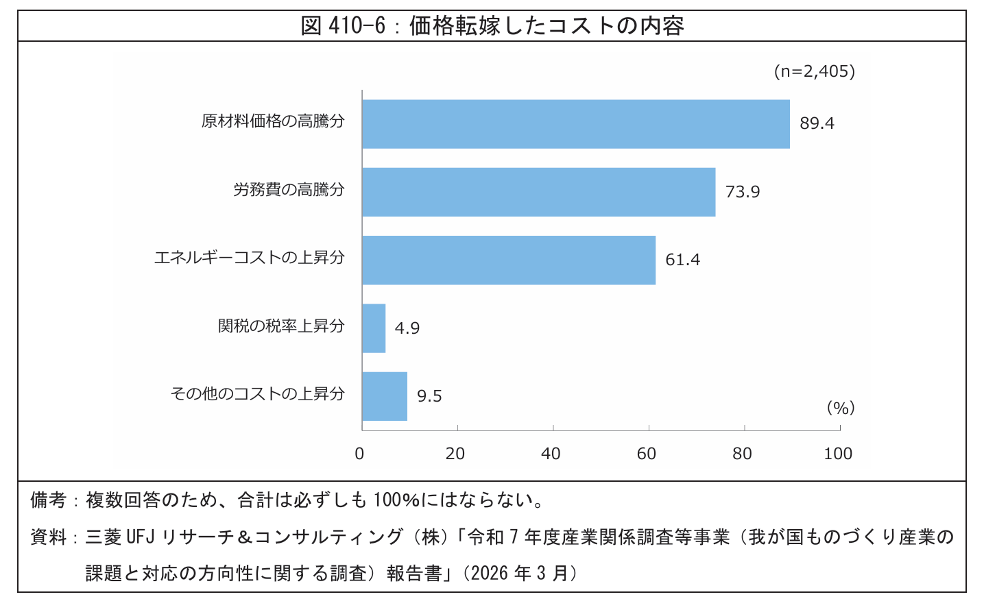 経済産業省|2026年版「ものづくり白書」第4章我が国製造業の競争力強化に向けた視点