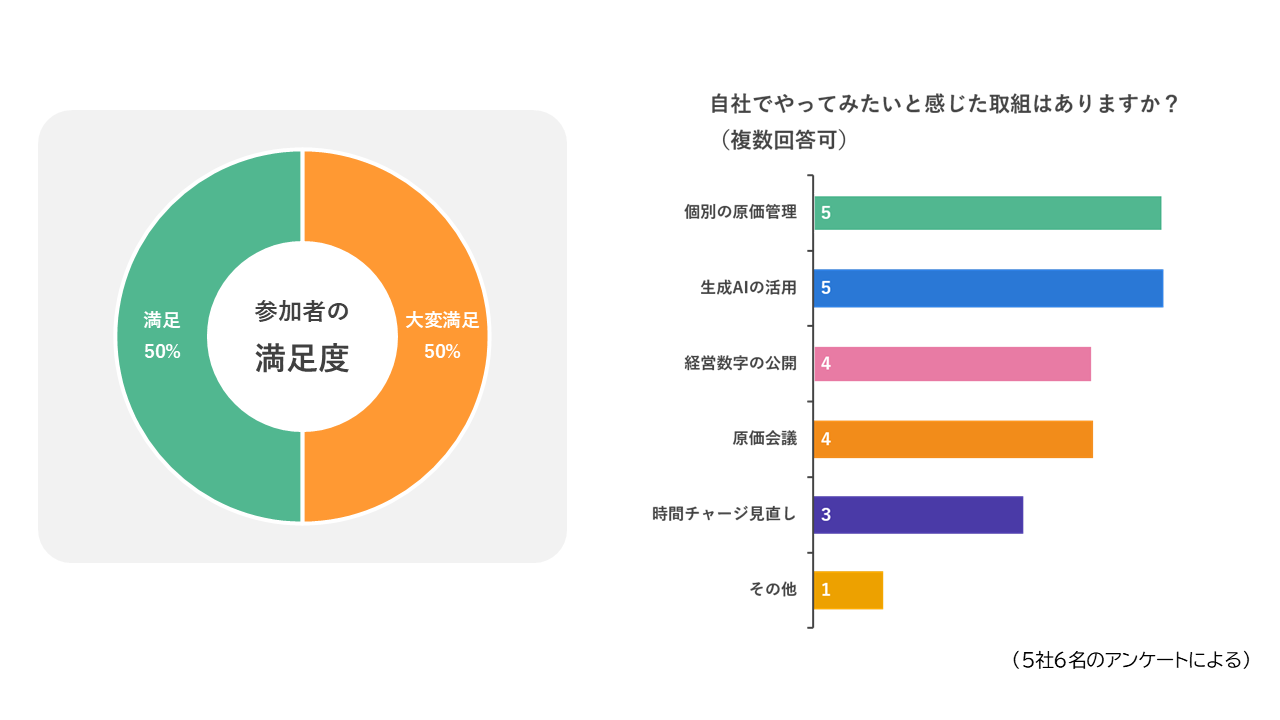 ヒタチ見学者アンケート