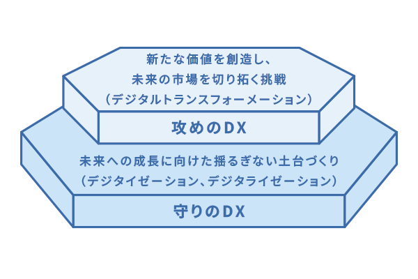 守りがあっての攻め