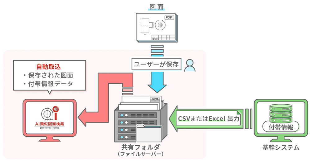 機械・装置業様向け