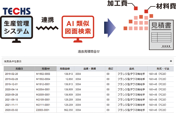 生産管理システム連携