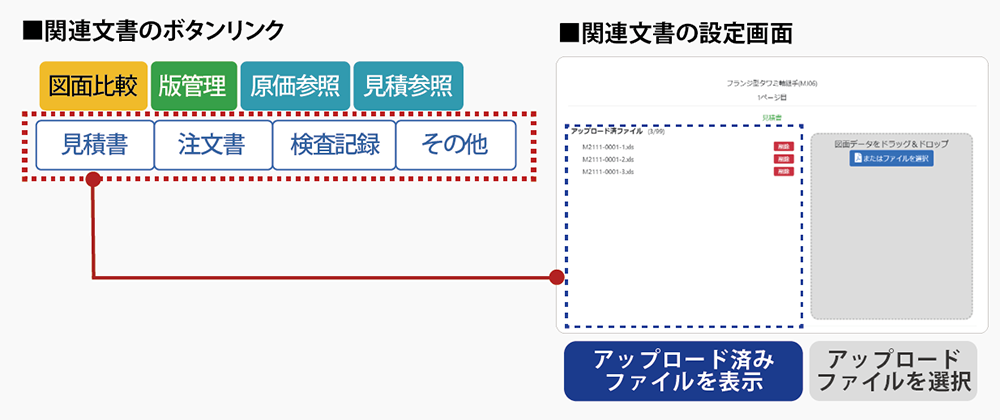 関連文書参照