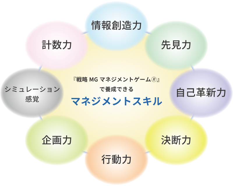 マネジメントスキル