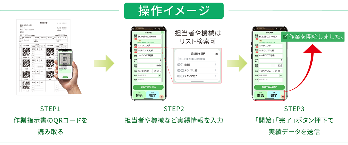 iPad 実績収集オプション