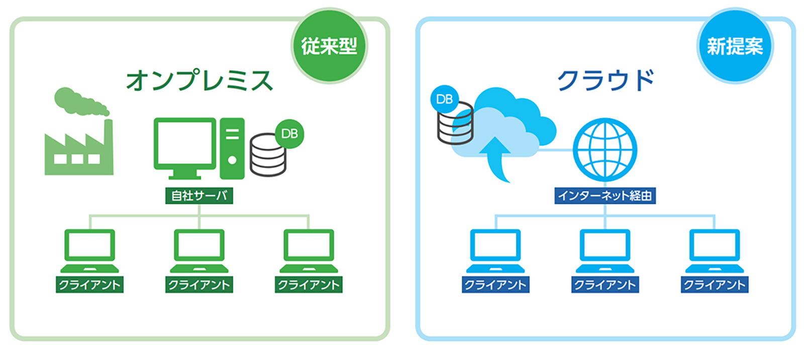 システム環境も選択