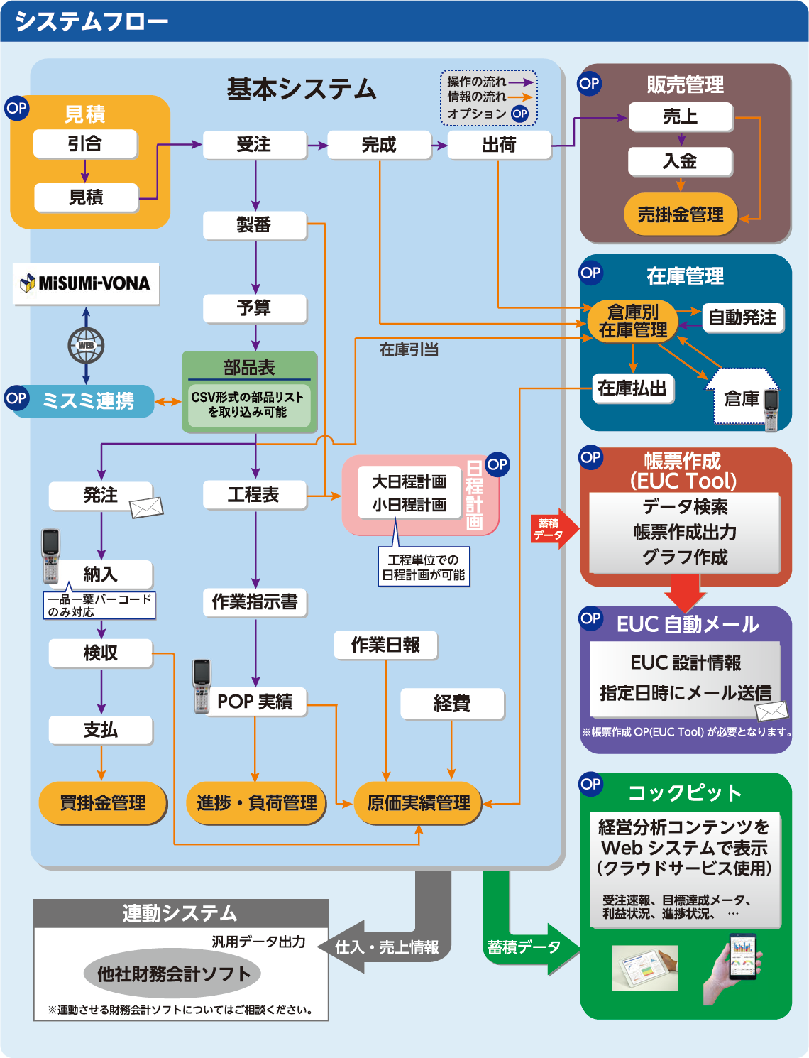 中小企業から大企業までを対象としたトップ API 管理ソリューション 9 選