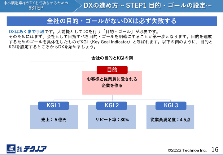 サンプル３