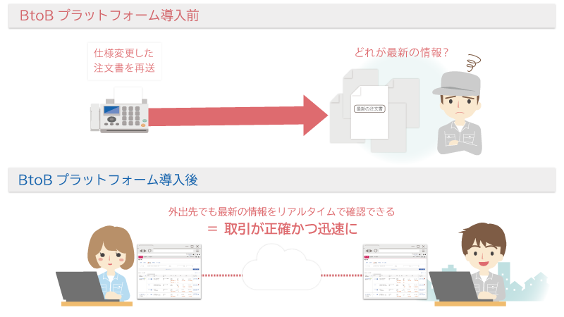 電子化＆ペーパーレス化で取引がスムーズに！