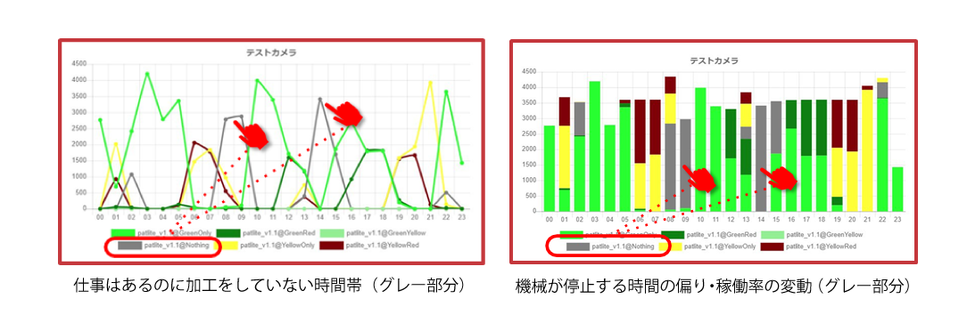 導入事例_コクネ製作様_改善