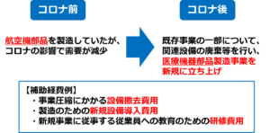 事業再構築補助金-01