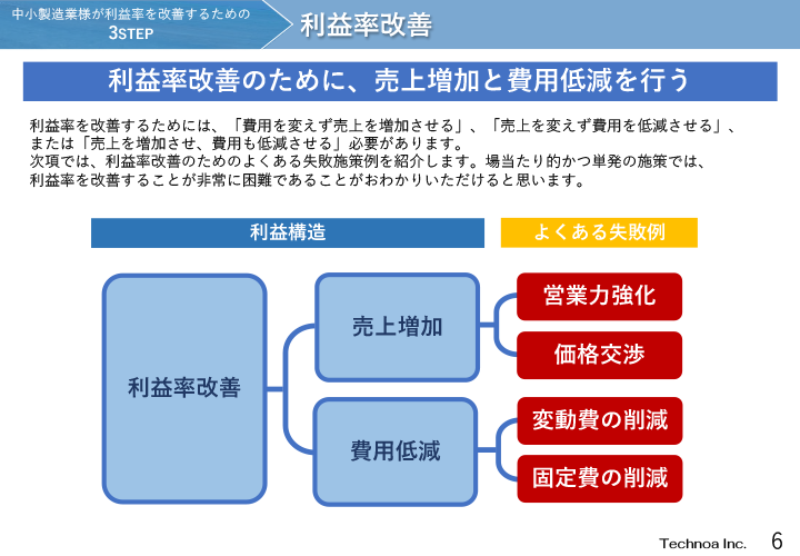 サンプル２