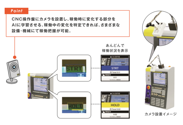 導入のイメージ