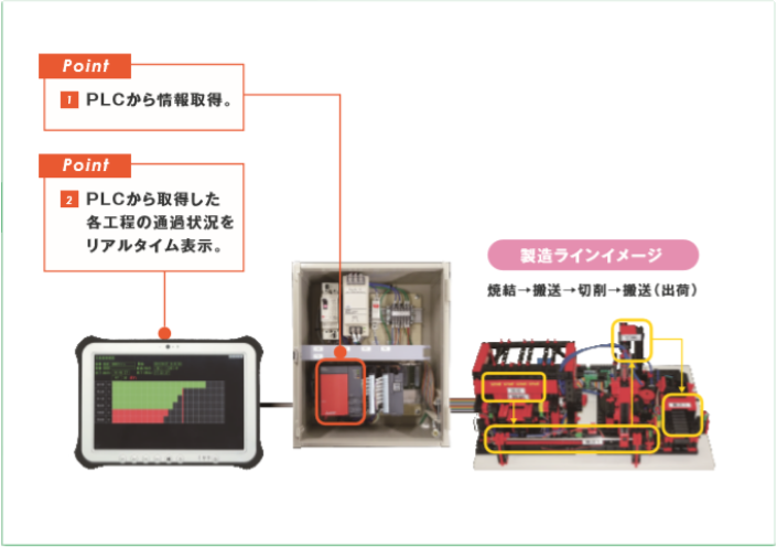 導入のイメージ