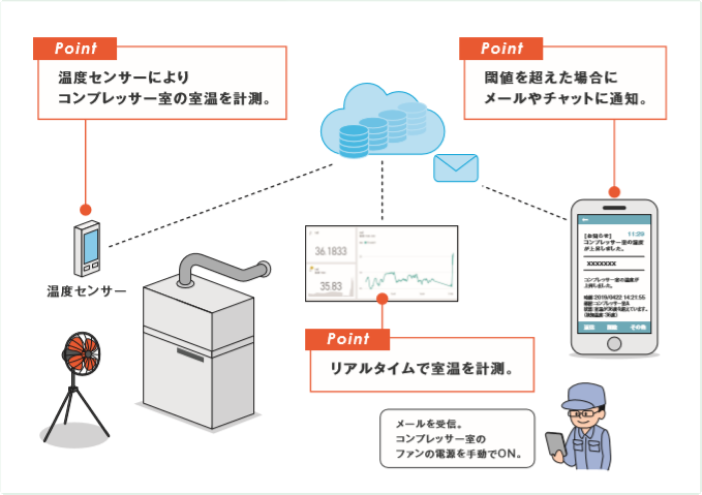 導入のイメージ