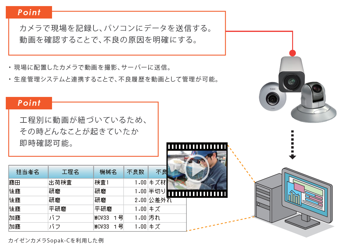 導入のイメージ