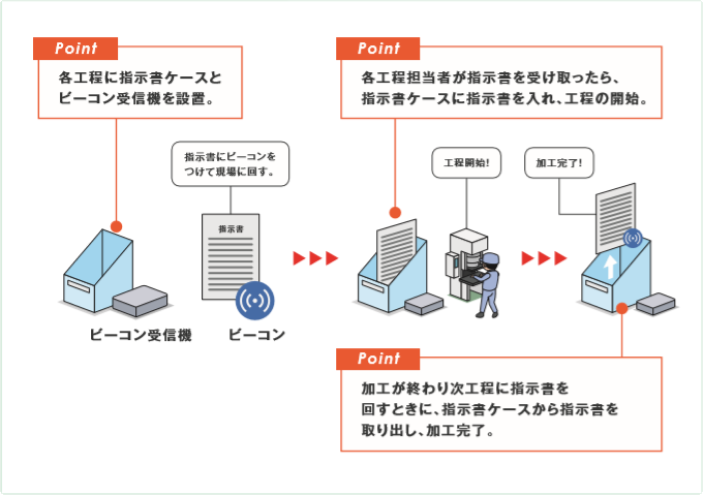 導入のイメージ