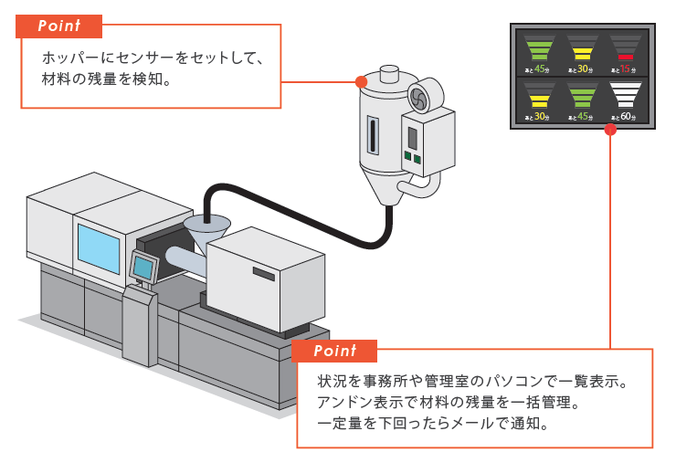 導入のイメージ