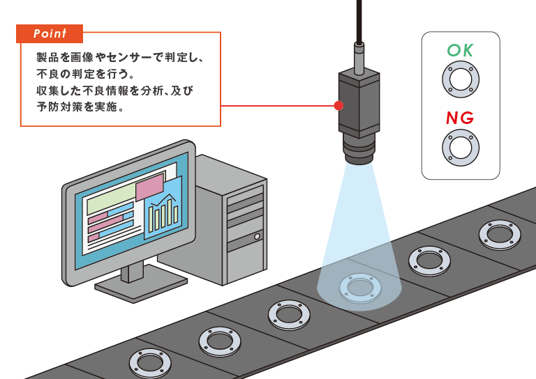 導入のイメージ