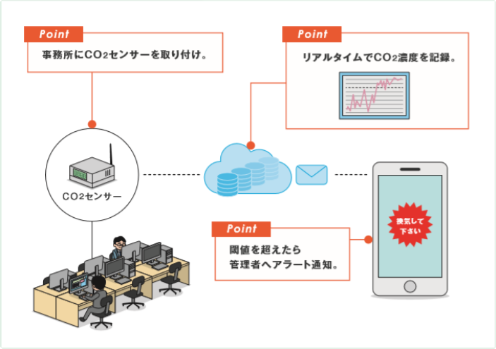 導入のイメージ