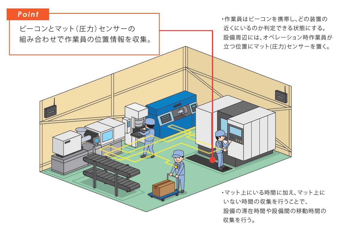 導入のイメージ