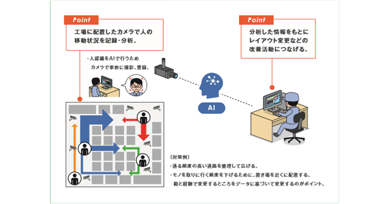 【中古】 図解配管トラブル改善事例集/工業調査会/化学装置編集部 中古】 図解配管トラブル改善事例集/工業調査会/化学装置編集部