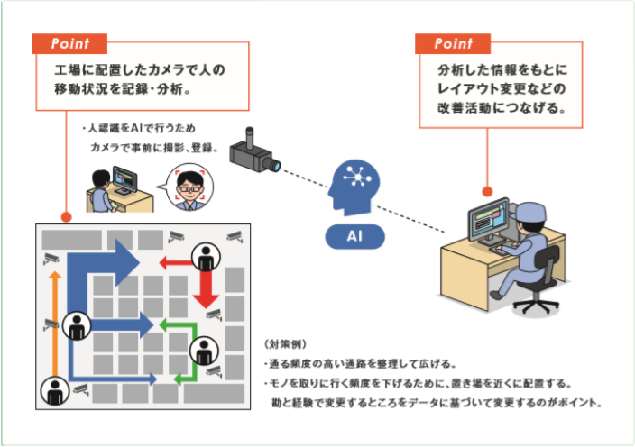 導入のイメージ