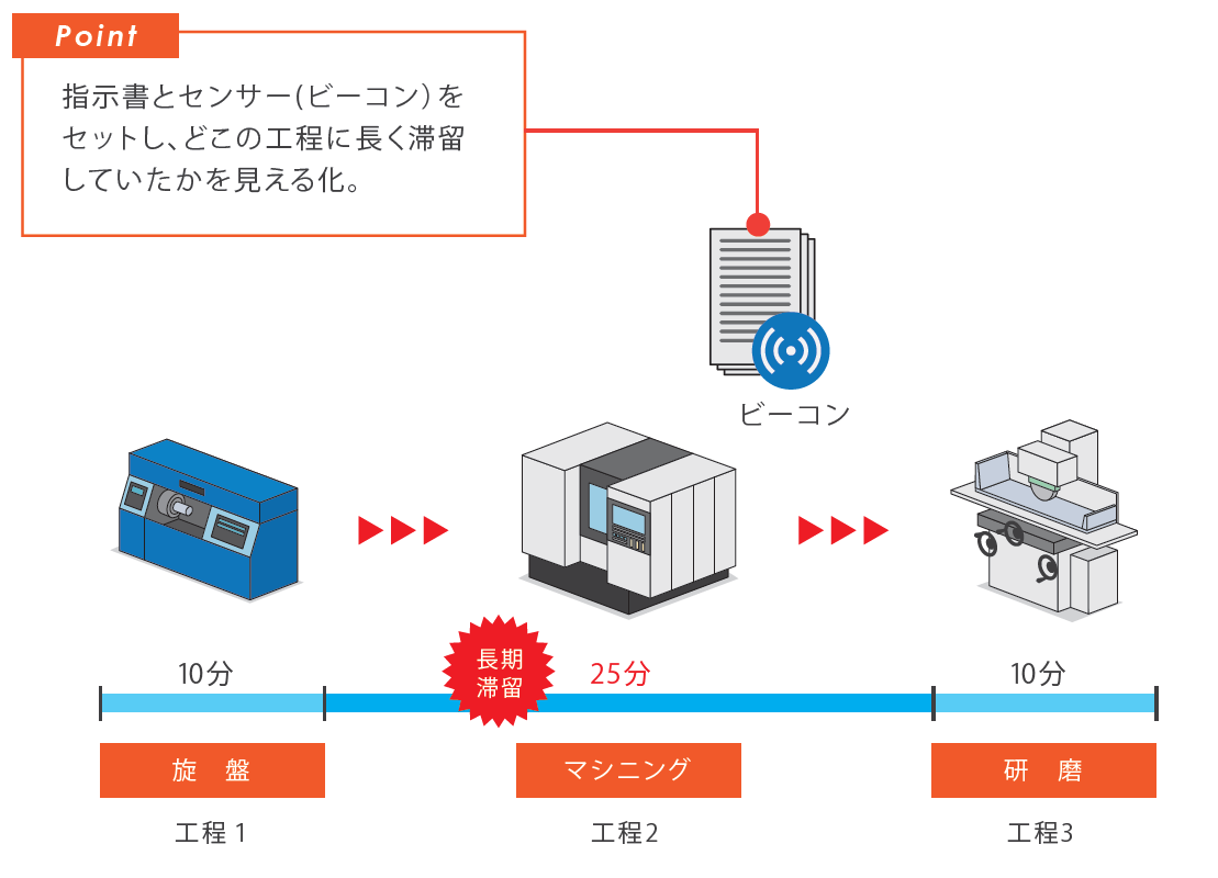 導入のイメージ